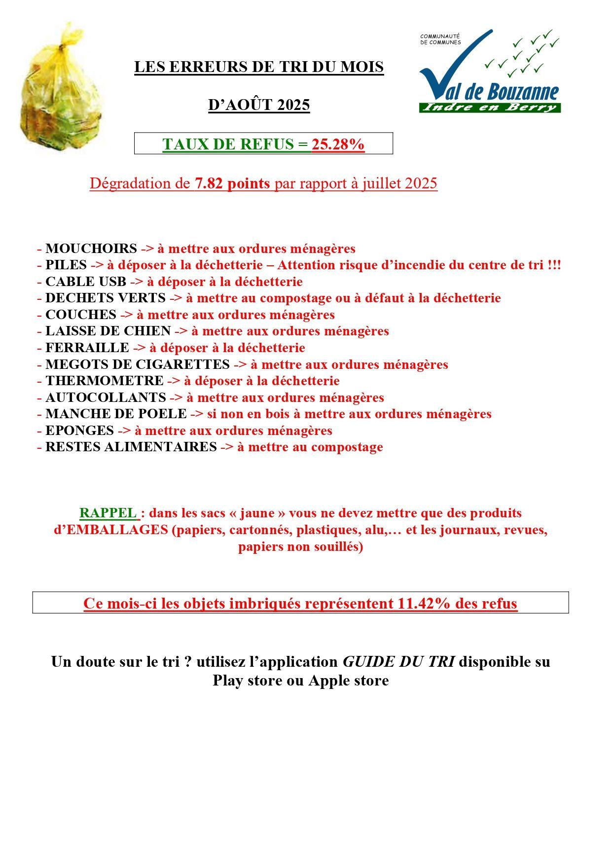 LES ERREURS DE TRI DU MOIS JUILLET